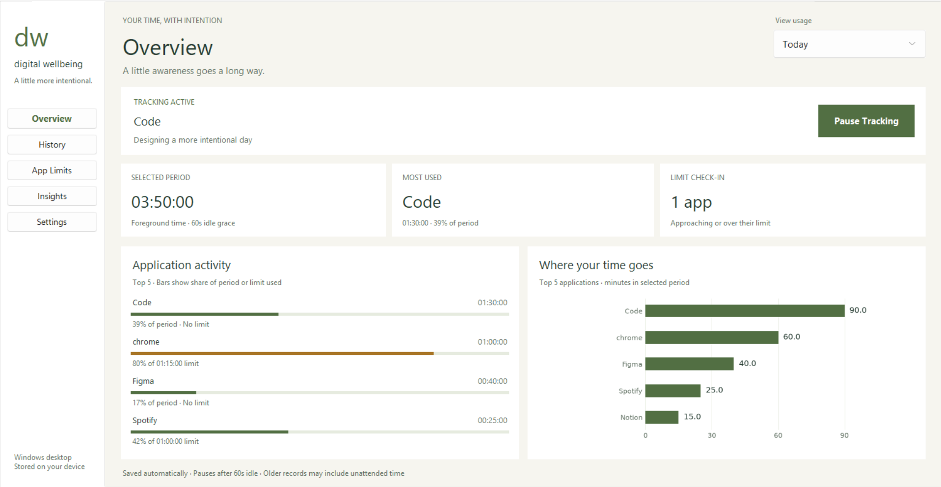 Overview with sample data: 3 hours 35 minutes across Code, Chrome, Figma and Spotify, with application usage bars and a limit check-in